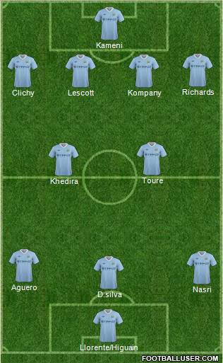 Manchester City Formation 2012