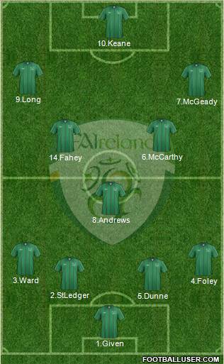 Ireland Formation 2012