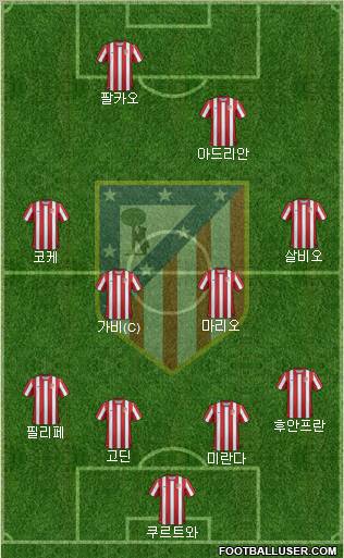 C. Atlético Madrid S.A.D. Formation 2012
