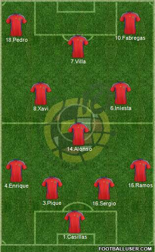 Spain Formation 2012