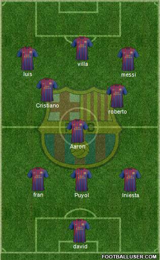 F.C. Barcelona Formation 2012