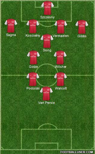 Arsenal Formation 2012
