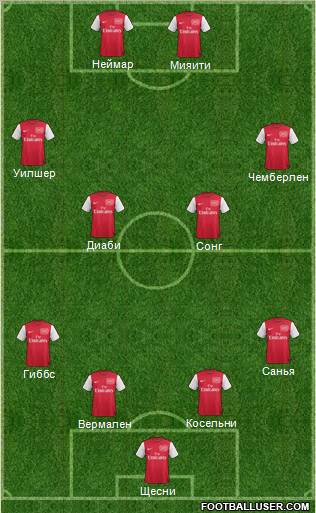 Arsenal Formation 2012