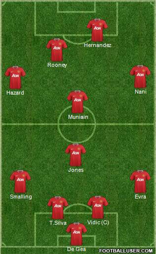 Manchester United Formation 2012
