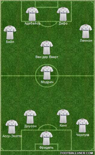 Tottenham Hotspur Formation 2012