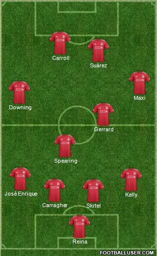 Liverpool Formation 2012