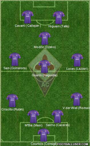 Fiorentina Formation 2012