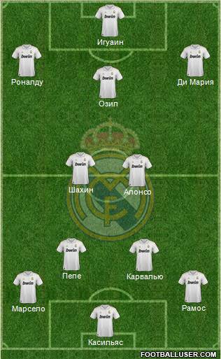 Real Madrid C.F. Formation 2012