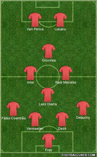 Championship Manager Team Formation 2012
