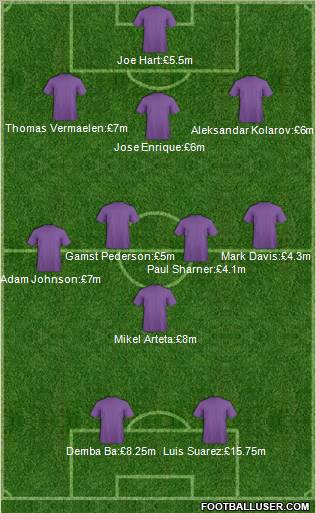 Football Manager Team Formation 2012