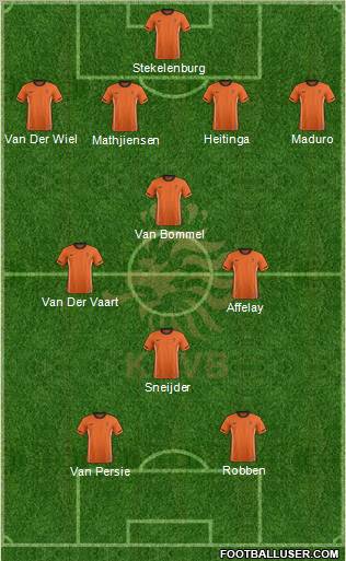 Holland Formation 2012