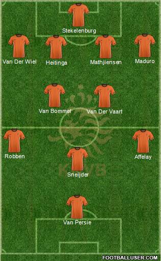 Holland Formation 2012