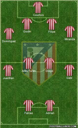C. Atlético Madrid S.A.D. Formation 2012