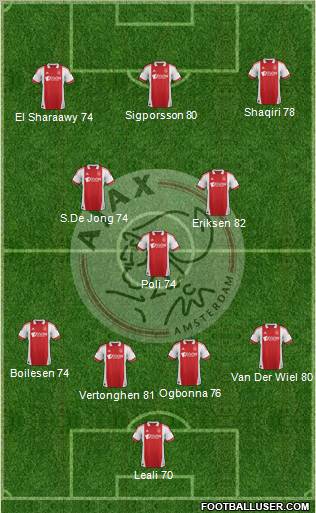 AFC Ajax Formation 2012