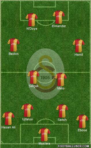 Galatasaray SK Formation 2012