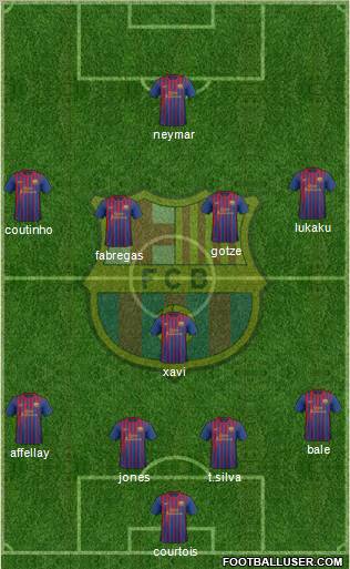 F.C. Barcelona Formation 2012