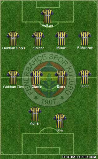 Fenerbahçe SK Formation 2012