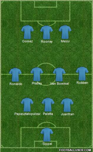 Fifa Team Formation 2012