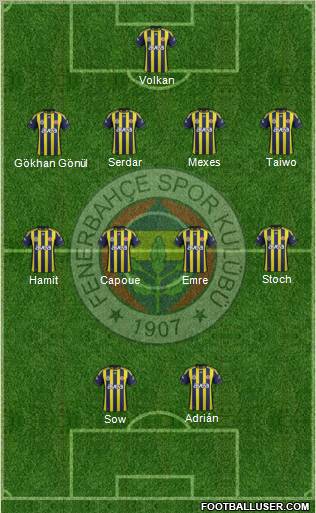 Fenerbahçe SK Formation 2012