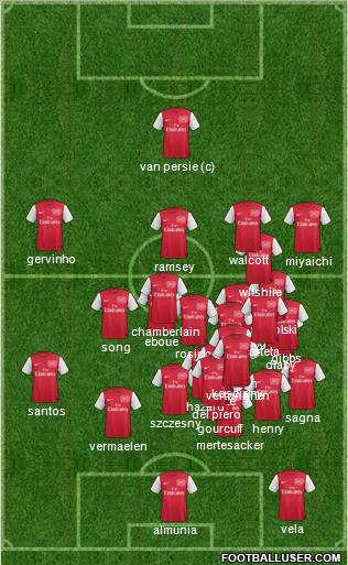 Arsenal Formation 2012