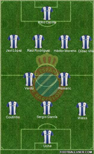 R.C.D. Espanyol de Barcelona S.A.D. Formation 2012