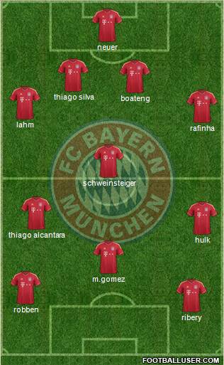 FC Bayern München Formation 2012