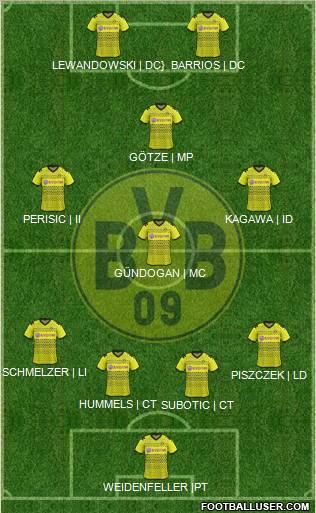 Borussia Dortmund Formation 2012