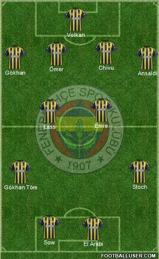 Fenerbahçe SK Formation 2012