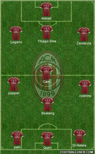 A.C. Milan Formation 2012