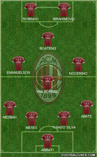 A.C. Milan Formation 2012