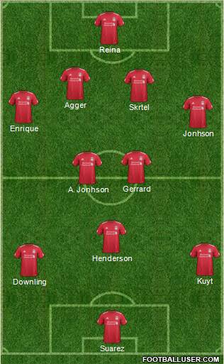 Liverpool Formation 2012