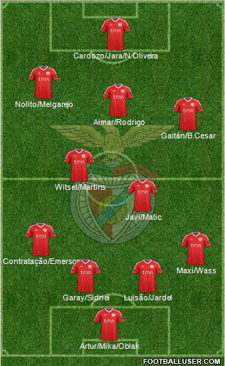 Sport Lisboa e Benfica - SAD Formation 2012