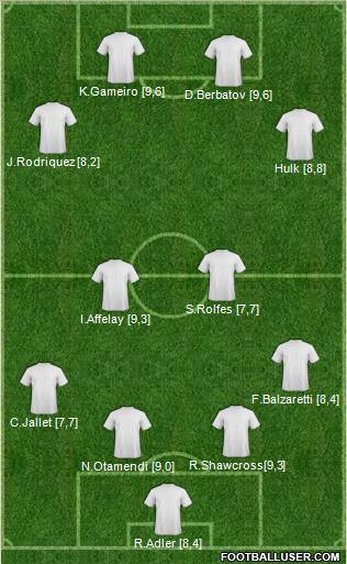 Champions League Team Formation 2012