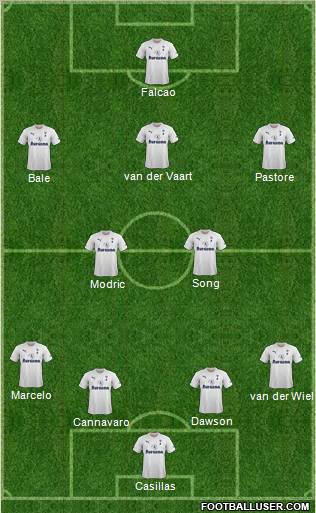 Tottenham Hotspur Formation 2012
