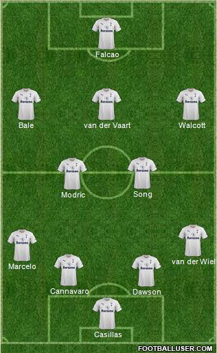 Tottenham Hotspur Formation 2012