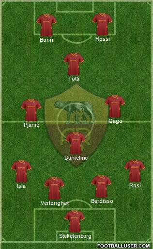 AS Roma Formation 2012