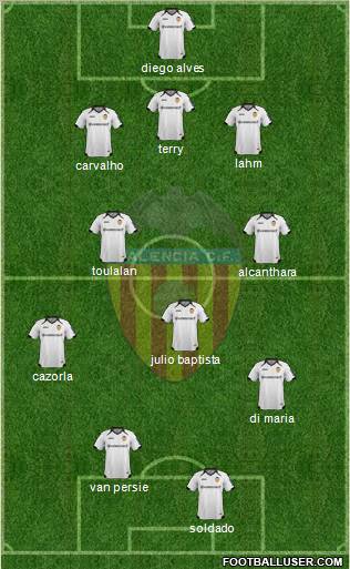 Valencia C.F., S.A.D. Formation 2012