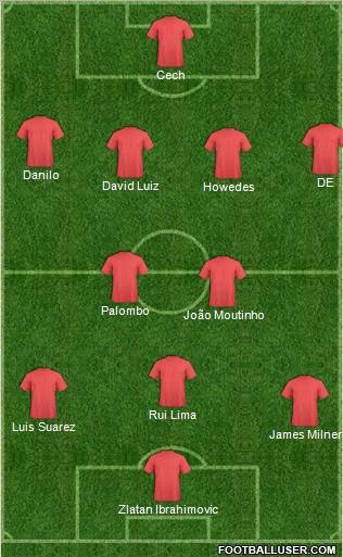 Football Manager Team Formation 2012