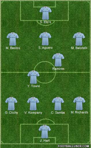 Manchester City Formation 2012