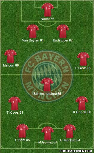 FC Bayern München Formation 2012