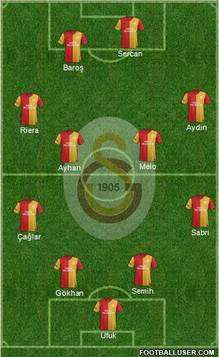 Galatasaray SK Formation 2012