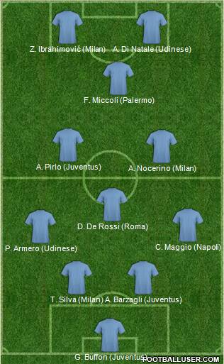 Champions League Team Formation 2012