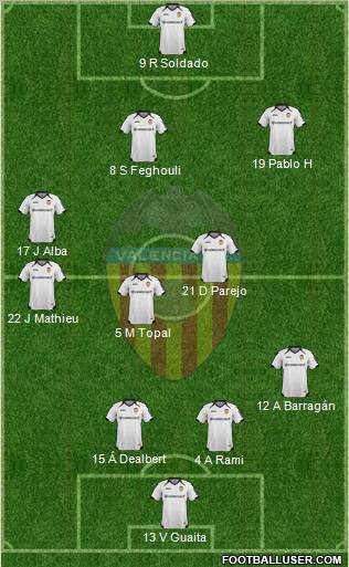 Valencia C.F., S.A.D. Formation 2012