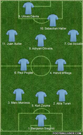 Football Manager Team Formation 2012