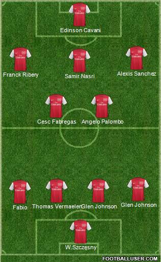 Arsenal Formation 2012