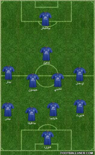 Everton Formation 2012