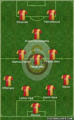Galatasaray SK Formation 2012