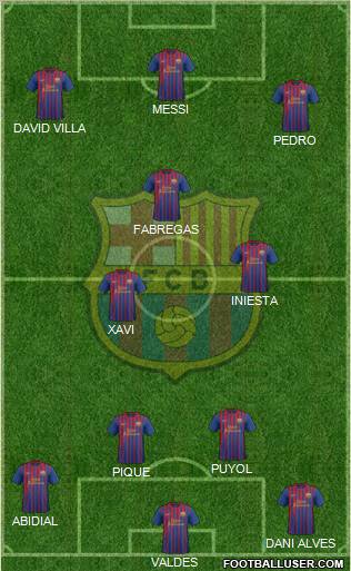 F.C. Barcelona Formation 2012