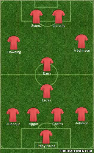 Football Manager Team Formation 2012