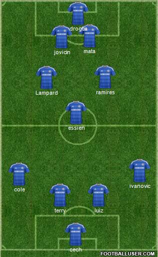 Chelsea Formation 2012